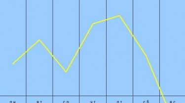 Гороскоп с 13 по 19 июля