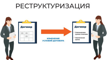 Что такое реструктуризация долга?
