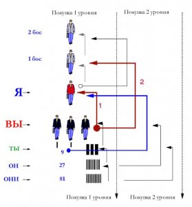 В России рухнула финансовая пирамида 