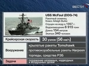 Морская блокада России совершенно очевидна