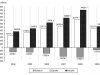 Внешнеторговый дефицит Литвы в январе-июле сократился на 76,3% 