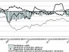 Новые рабочие места обещают только 8% руководителей промпредприятий 