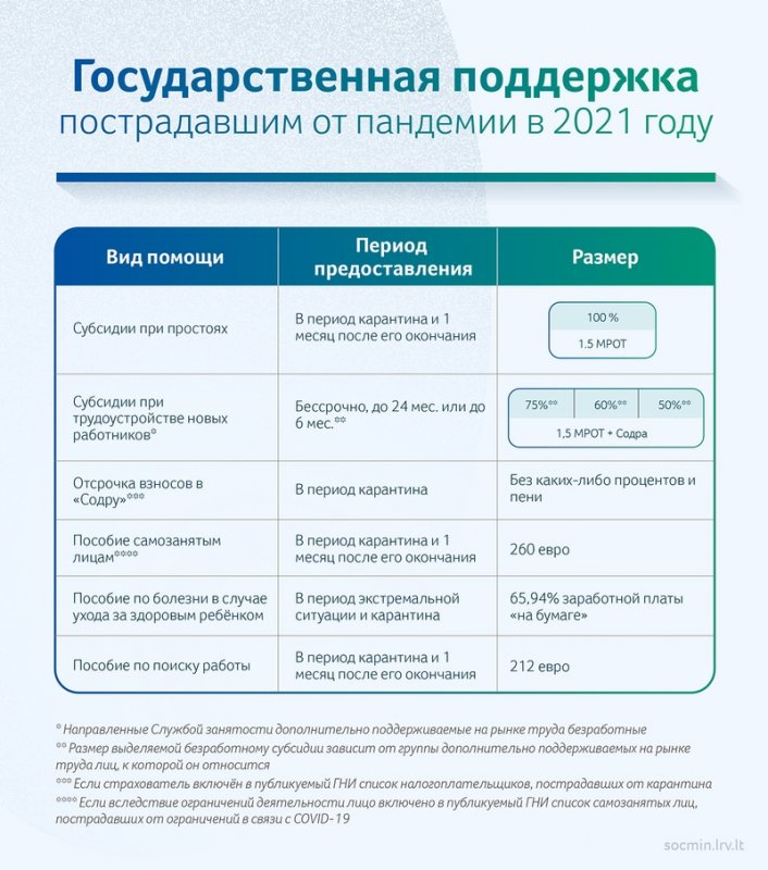 Для пострадавших от пандемии