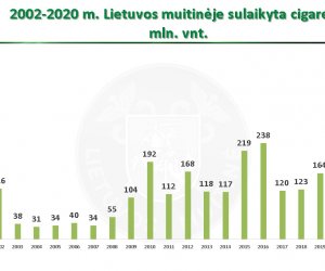 Таможня Литвы: в прошлом году отмечалась активизация контрабанды сигарет